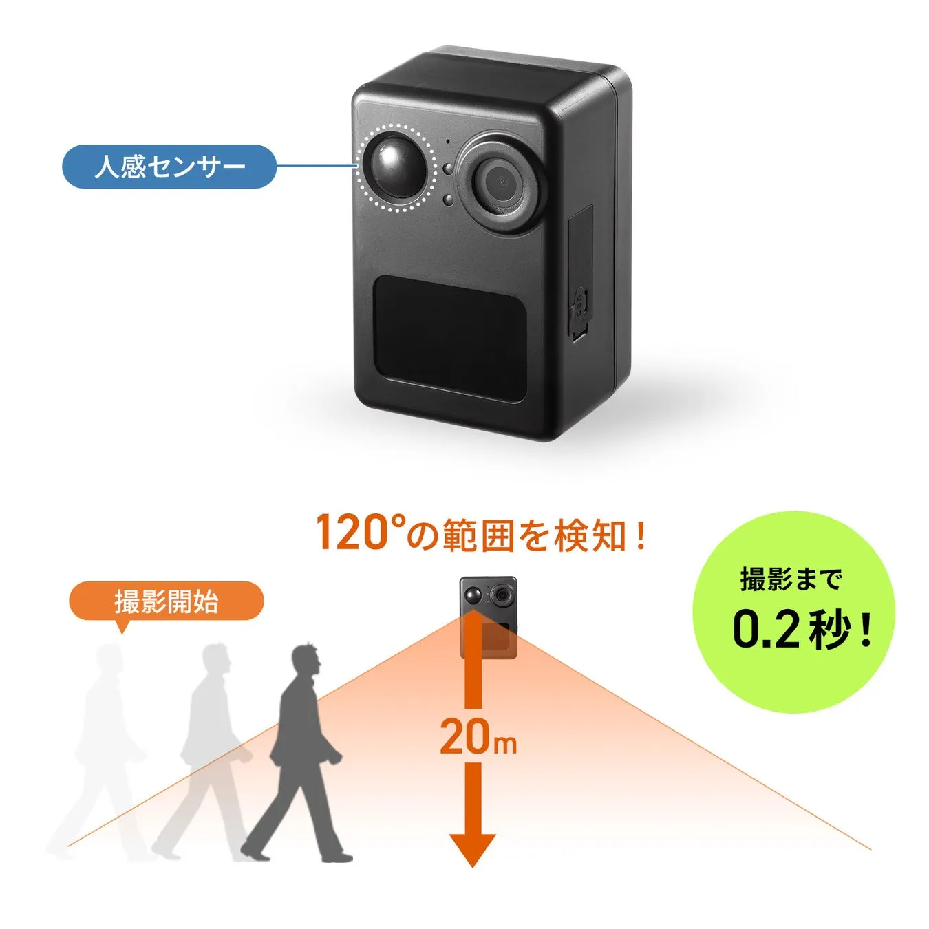 人感センサー範囲イメージ