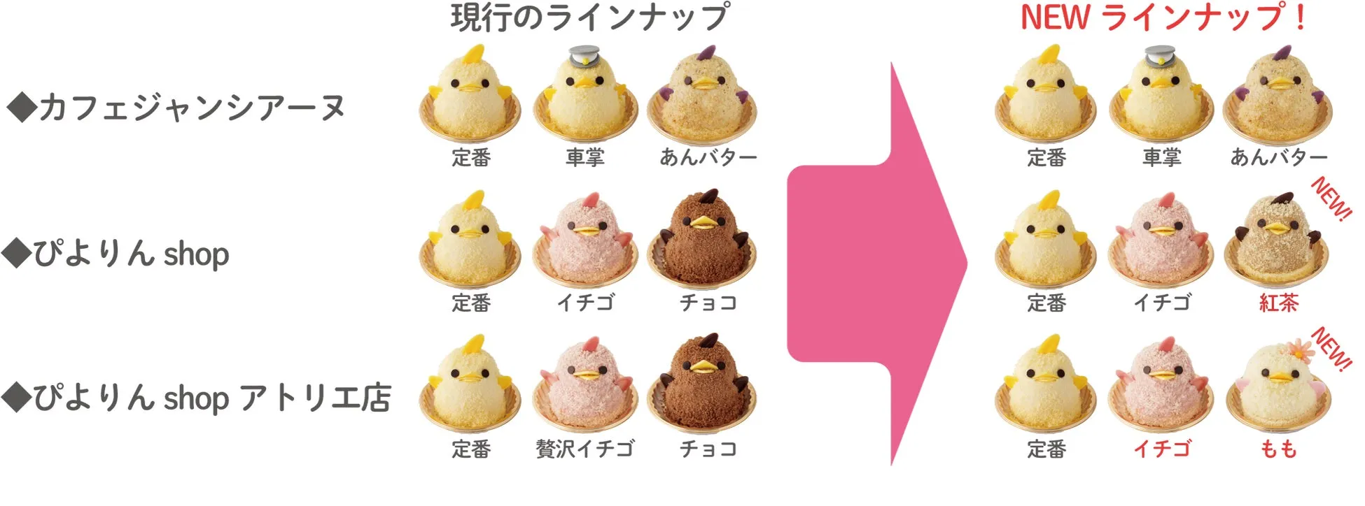 新ラインナップイメージ
