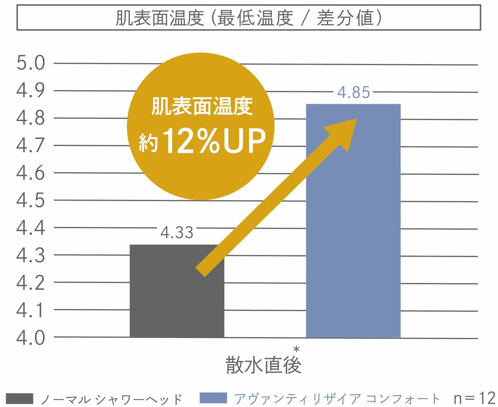 保温グラフ