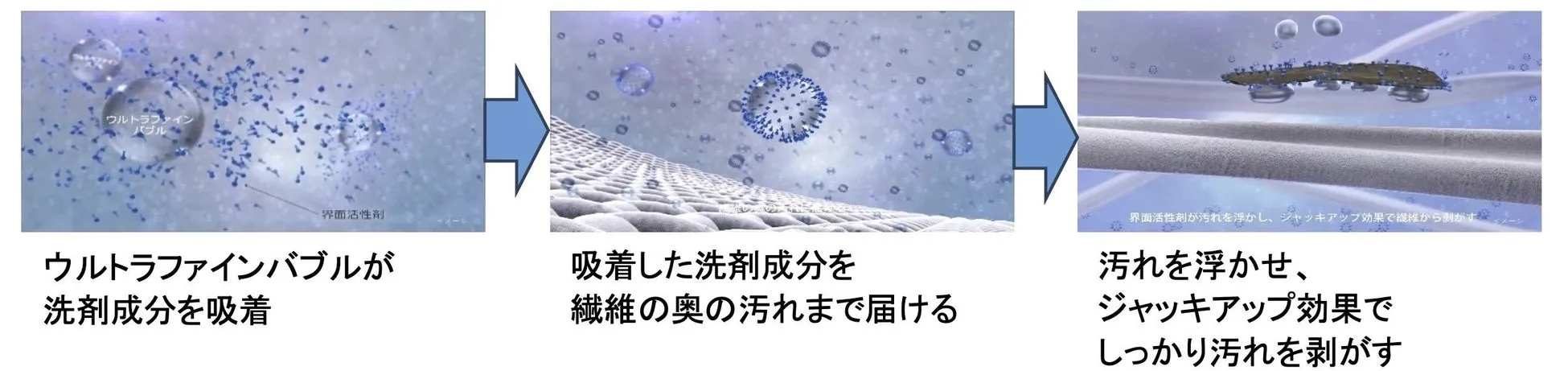 ミラブル洗浄の仕組み