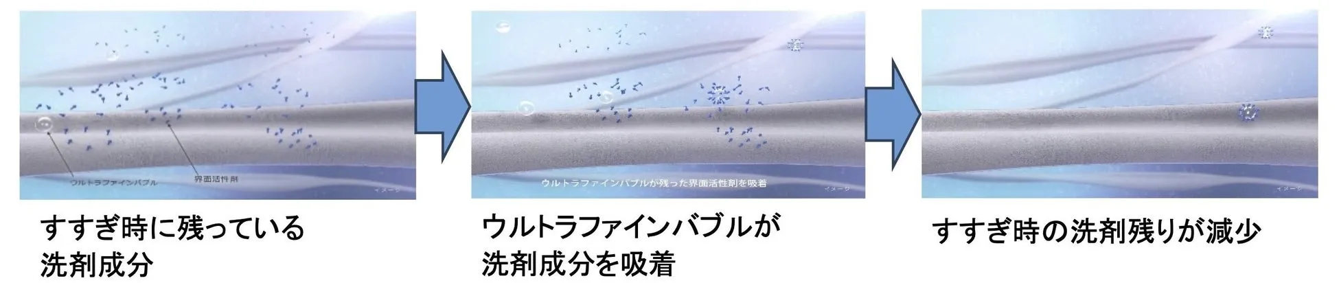 ミラブルすすぎの仕組み