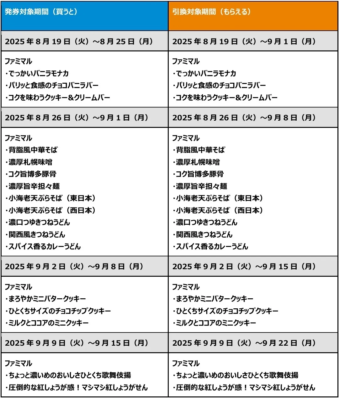Vポイント連携で無料クーポンプレゼントのイメージ