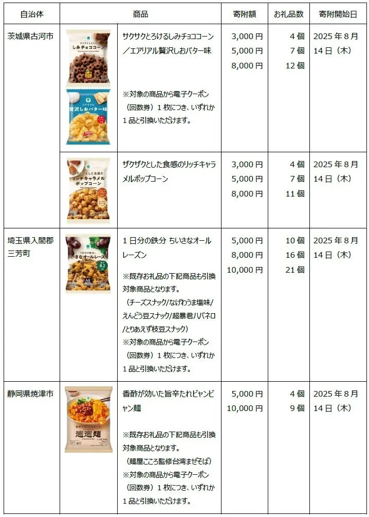 ファミマふるさと納税の商品イメージ