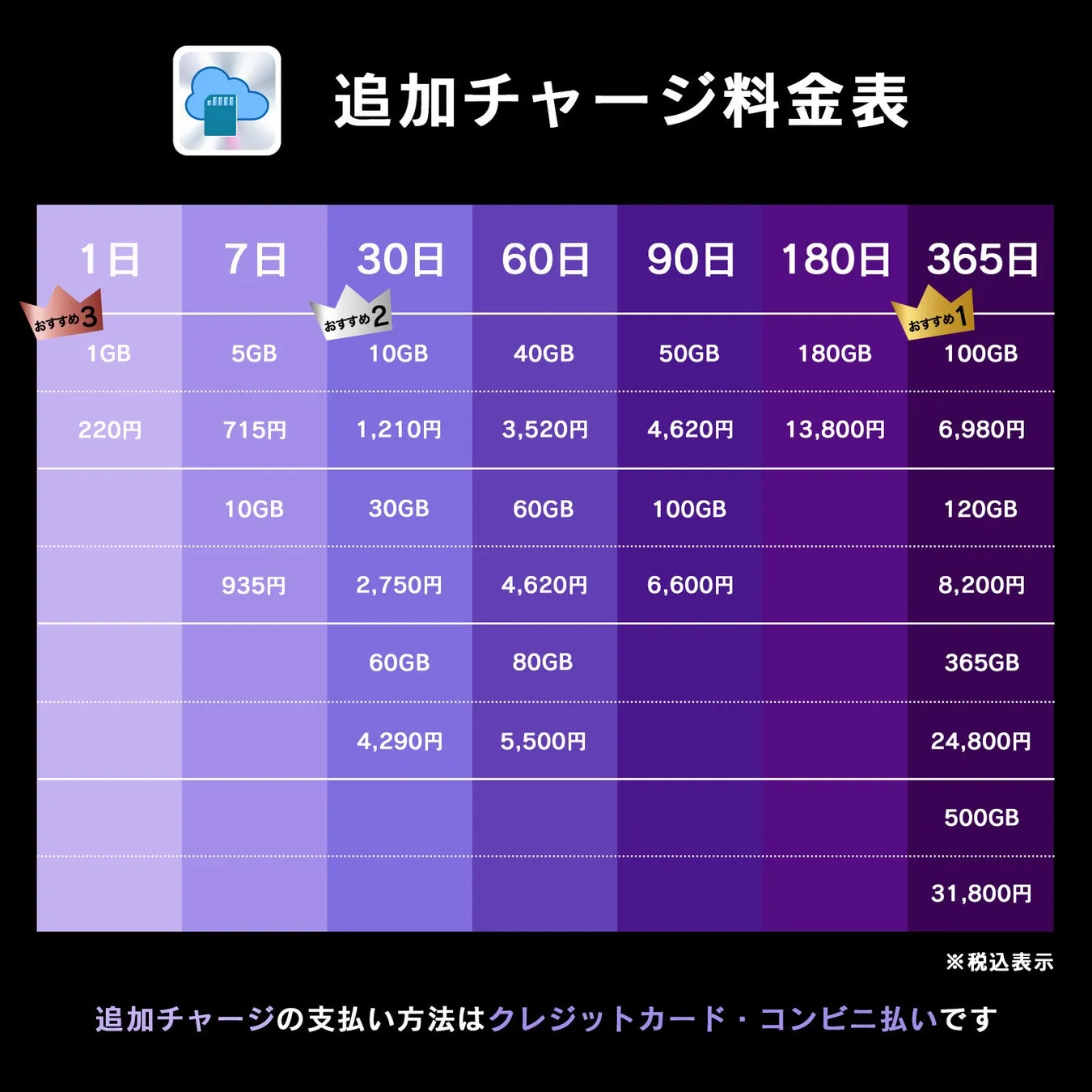 Google Play対応