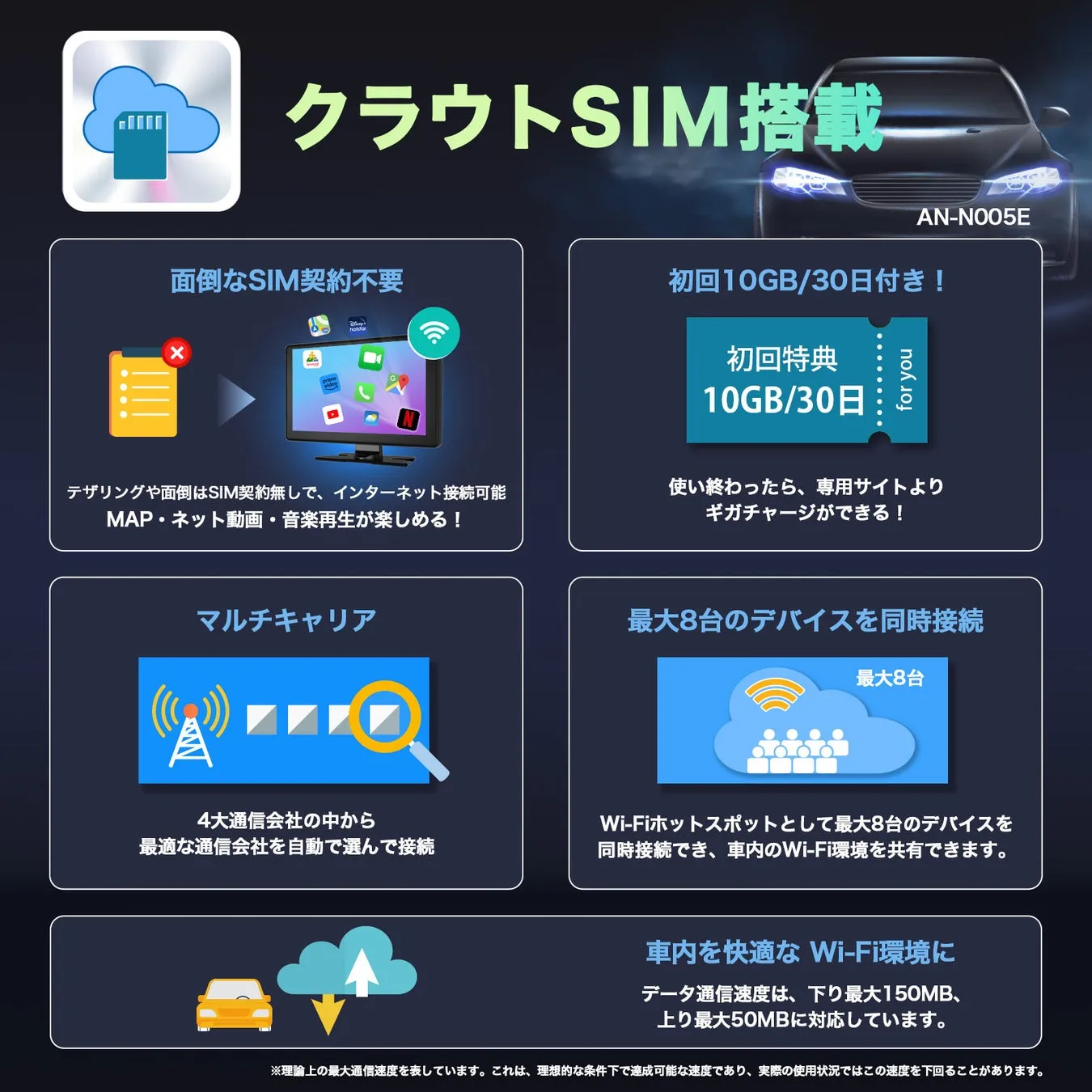 クラウドSIM機能説明