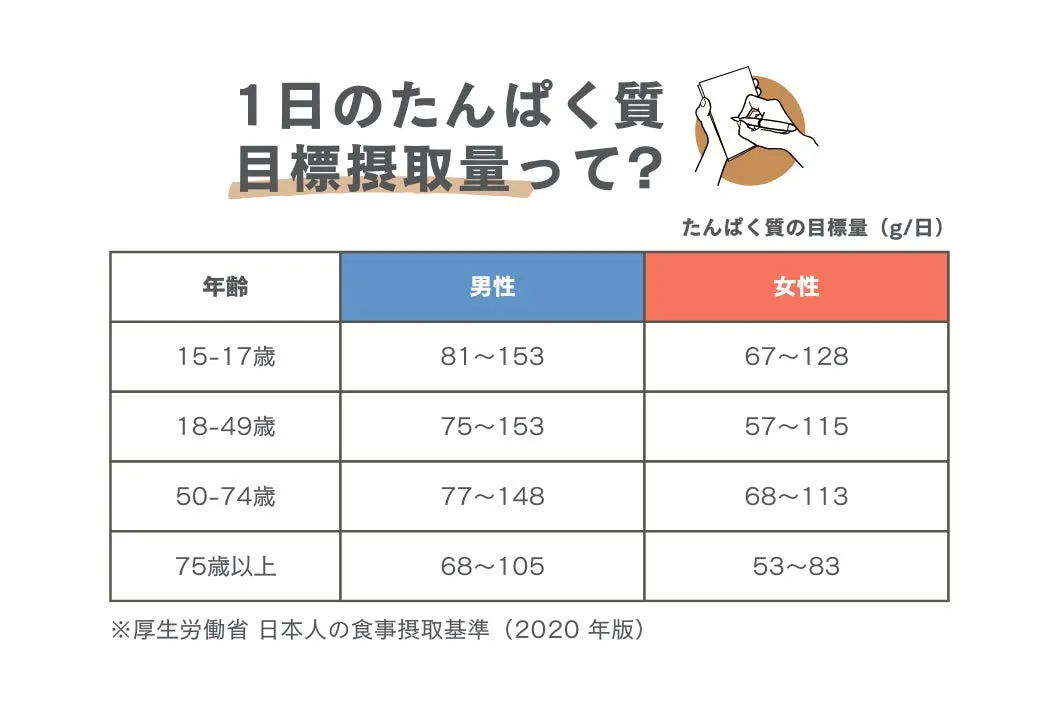 摂取基準