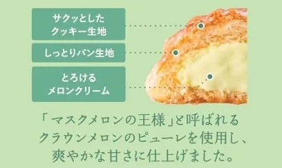 食感説明図