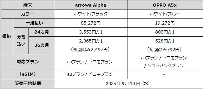価格表