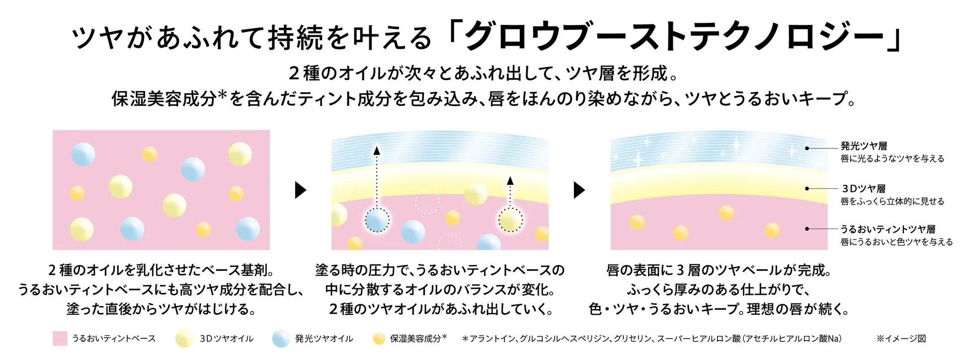 グロウブーストテクノロジー解説