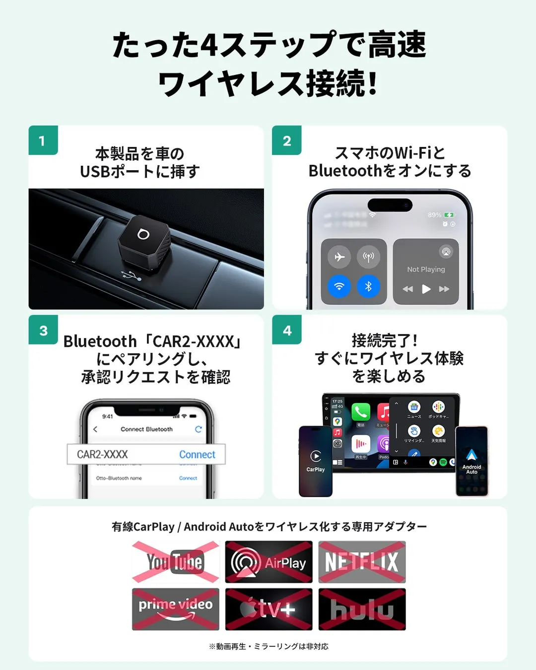 ワイヤレス接続を4ステップで実現する製品の紹介画像