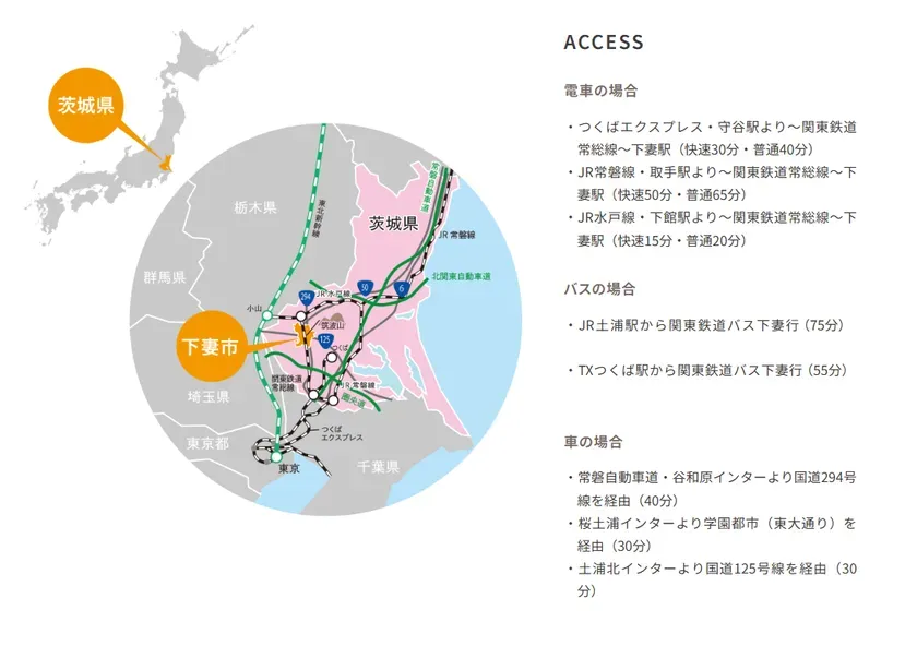 茨城県下妻市へのアクセス情報を案内する地図とテキスト。電車、バス、車でのアクセス方法を詳細に示している。