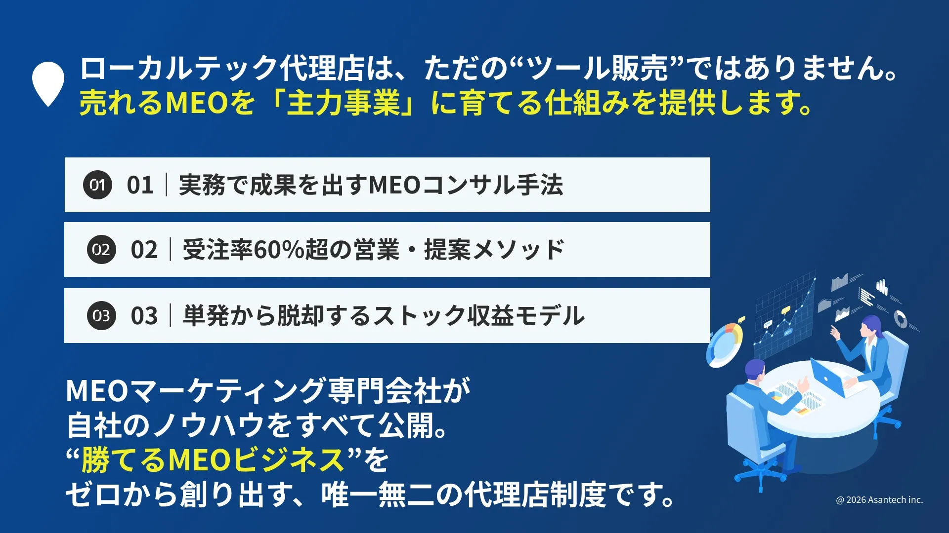 ローカルテック代理店は、ただの“ツール販売”ではありません。売れるMEOを「主力事業」に育てる仕組みを提供します。
