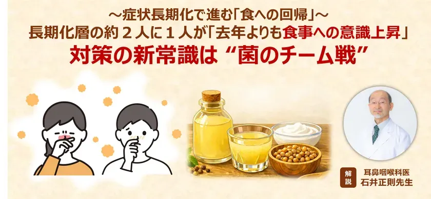 花粉症対策の意識調査