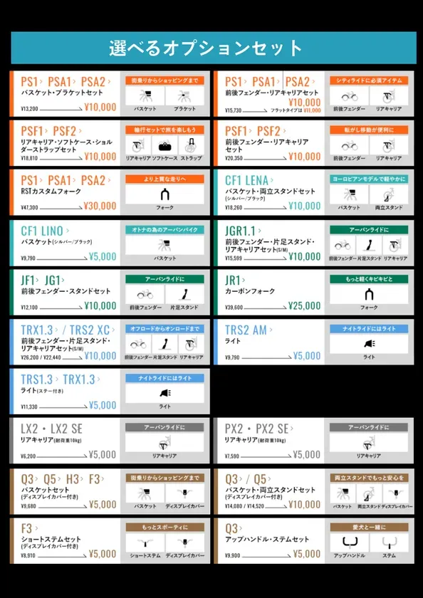 自転車のオプションセットの価格と内容を示した画像です。様々なセットがあり、用途に合わせて選べるようになっています。