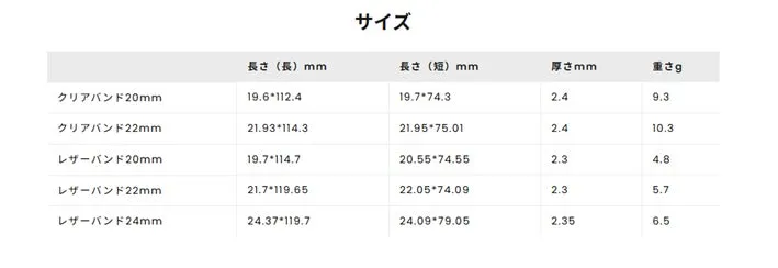 サイズn長さ(長) mmn長さ(短) mmn厚さmmn重さgnクリアバンド20mmn19.6*112.4n19.7 74.3n2.4n9.3nクリアバンド22mmn21.93 114.3n21.95*75.01n2.4n10.3nレザーバンド20mmn19.7*114.7n20.55 74.55n2.3n4.8nレザーバンド22mmn21.7*119.65n22.05 74.09n2.3n5.7nレザーバンド24mmn24.37*119.7n24.09*79.05n2.35n6.5