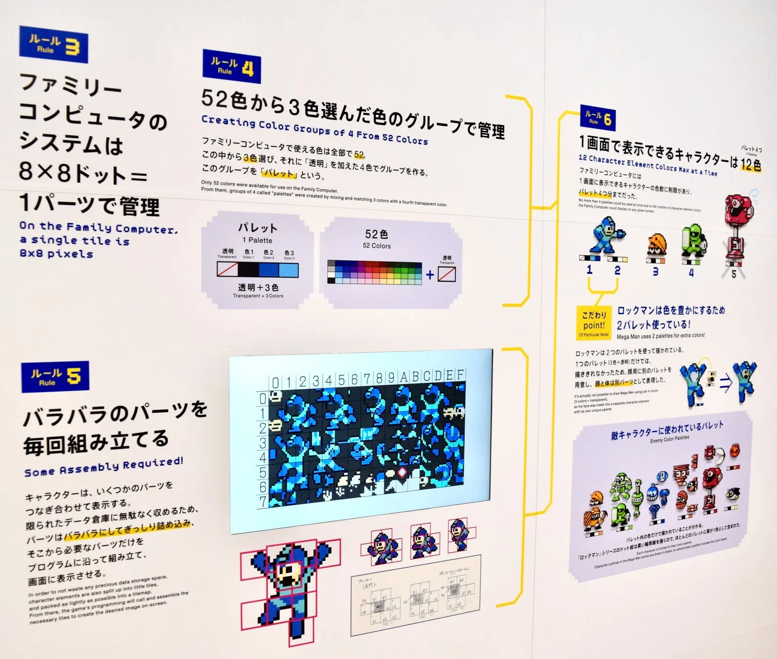 ファミリーコンピュータのグラフィックに関する解説図