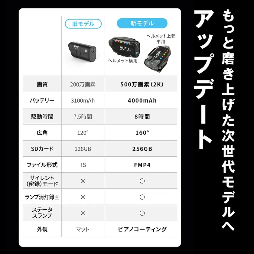 大幅アップデート